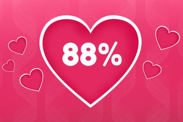 Is Your Crush Worth the Hype. Heres The Ultimate Love Test to Find Out!