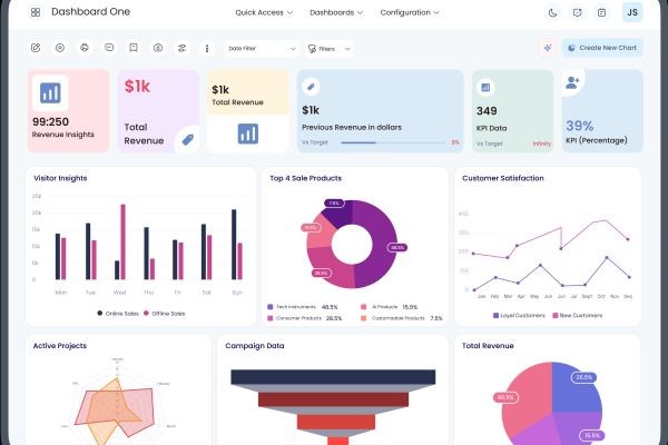 Elevating Business Intelligence: How Advanced Visuals Maximize Your Odoo ERP Investment